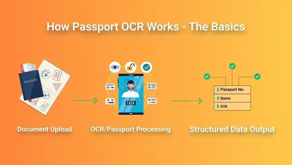 Passport OCR API Explained