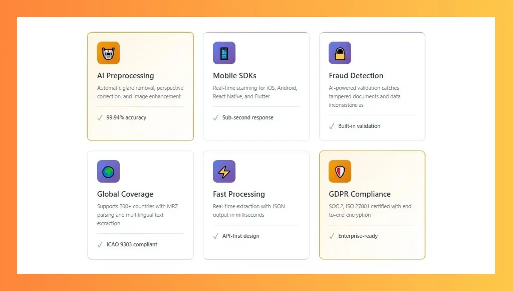Advanced Features & 2026 Trends in Passport OCR