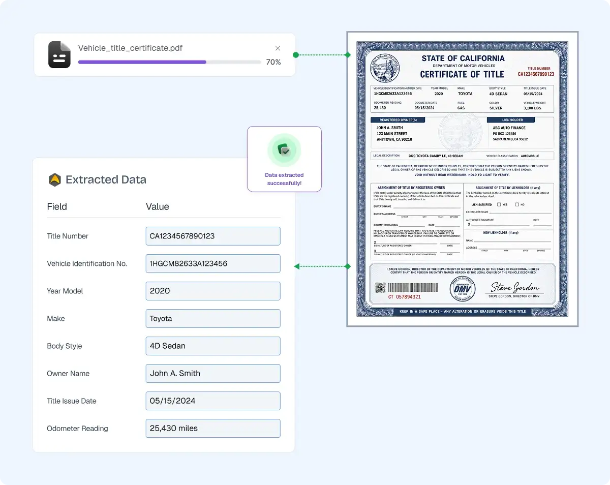 Vehicle Title Certificate OCR API