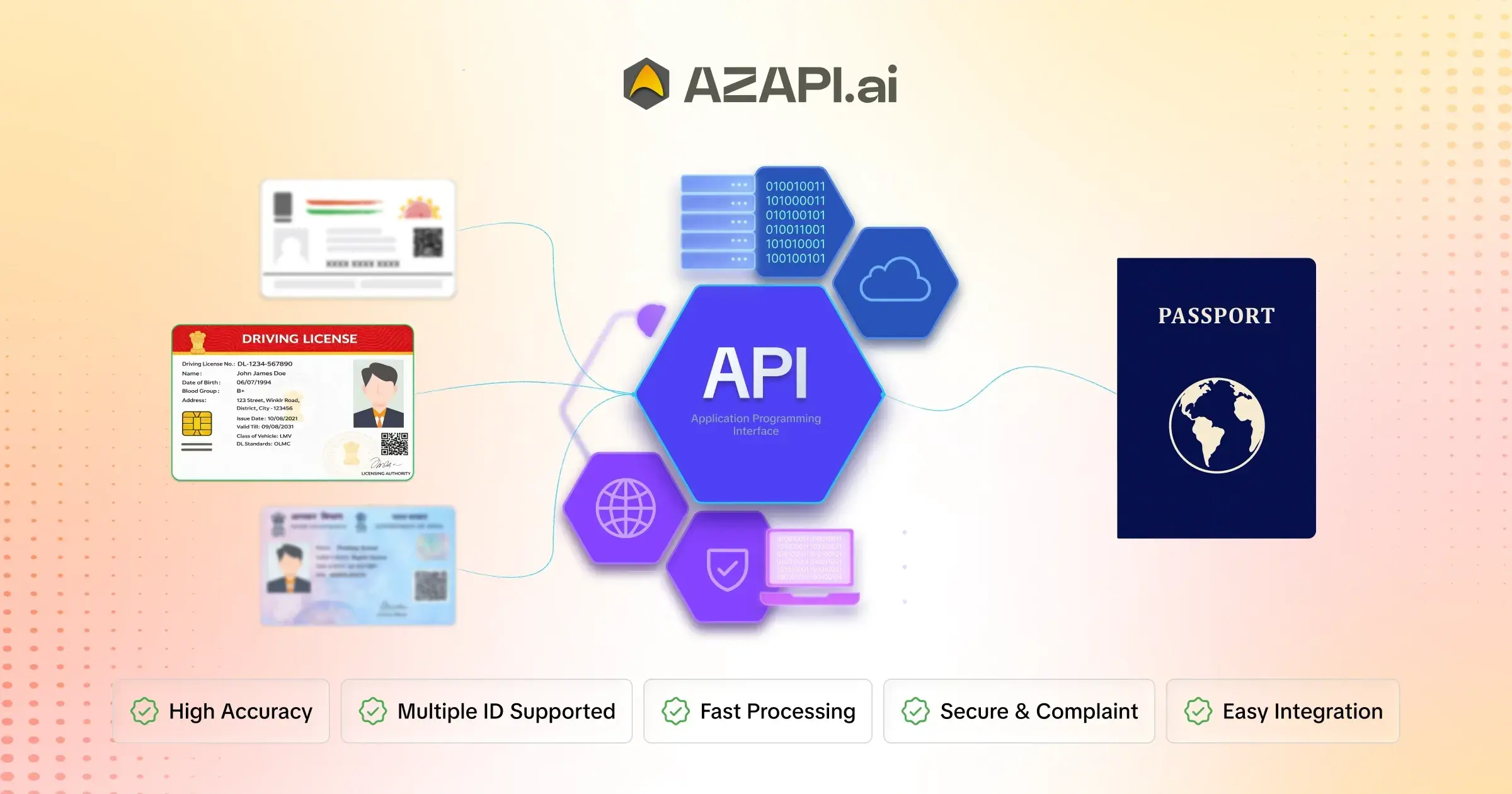 Best Government ID Card OCR API Aadhaar PAN Voter Dl Passport India – Top KYC APIs in 2026