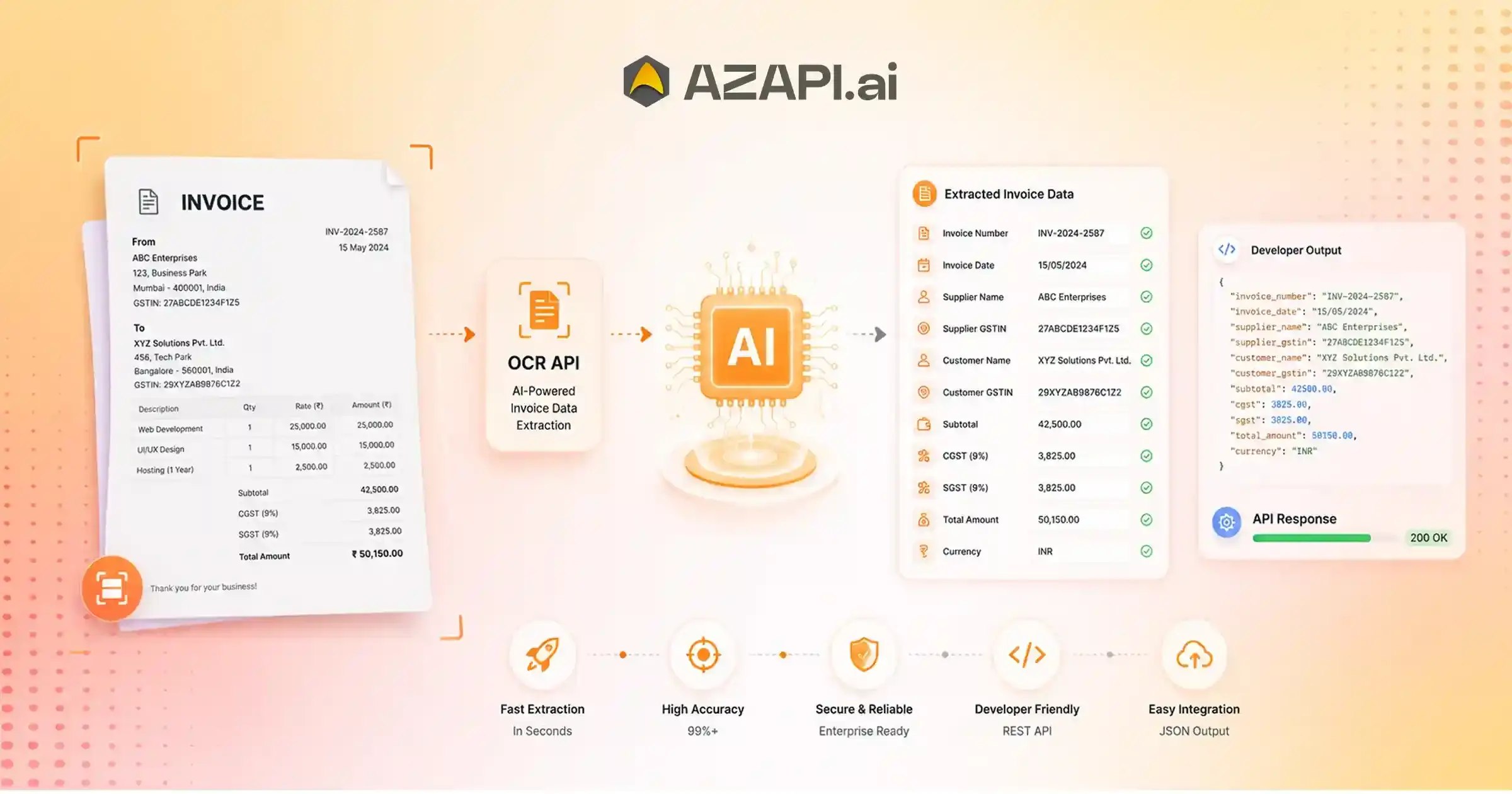 AI Invoice OCR API for Automated Invoice Processing: Complete Developer Guide