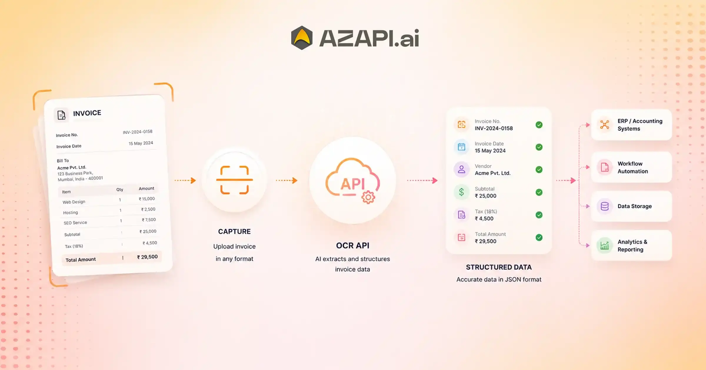 API to Extract Invoice Data Automatically for End-to-End Invoice Automation