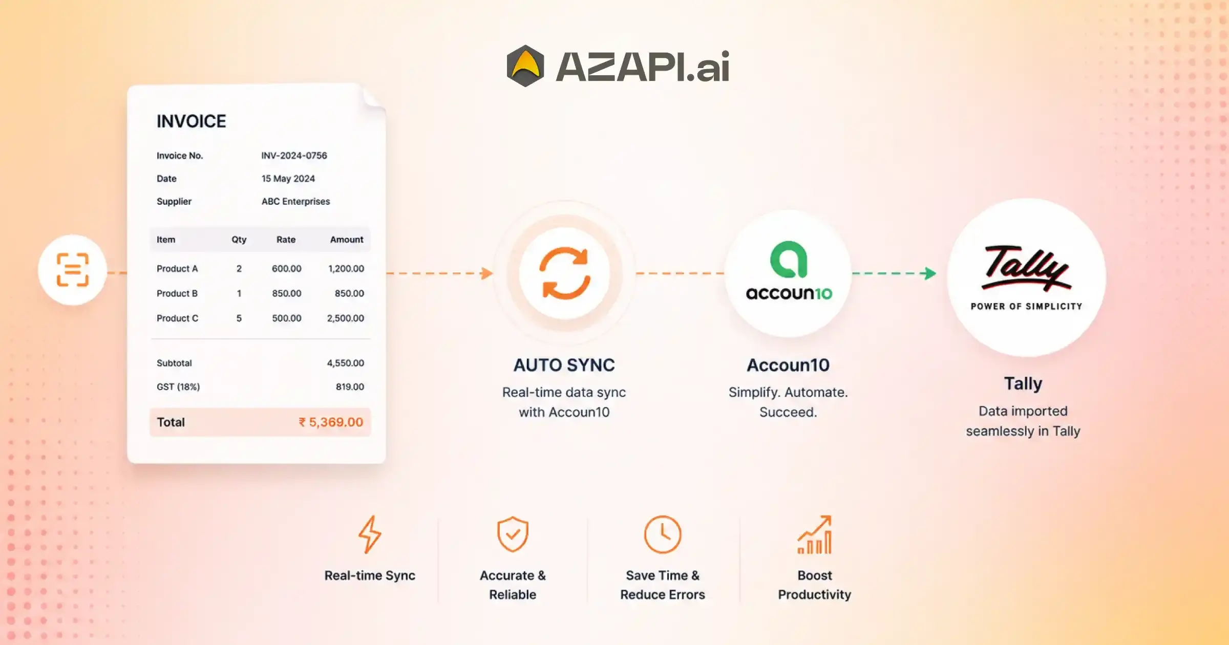 Auto Sync with Tally Using Accoun10 for Seamless Accounting Automation