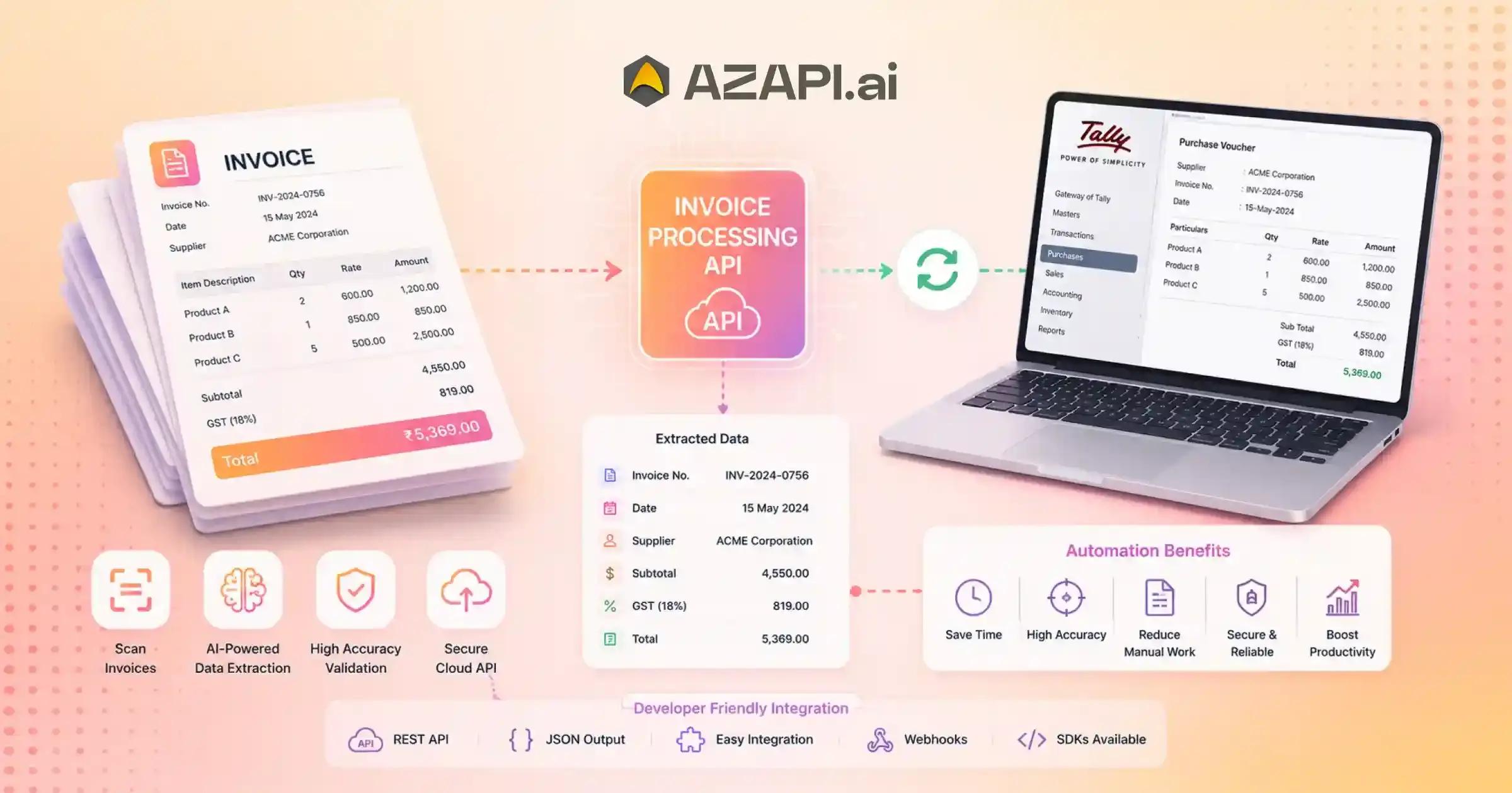Automated Invoice Processing API for Tally: Complete Guide to Invoice Automation