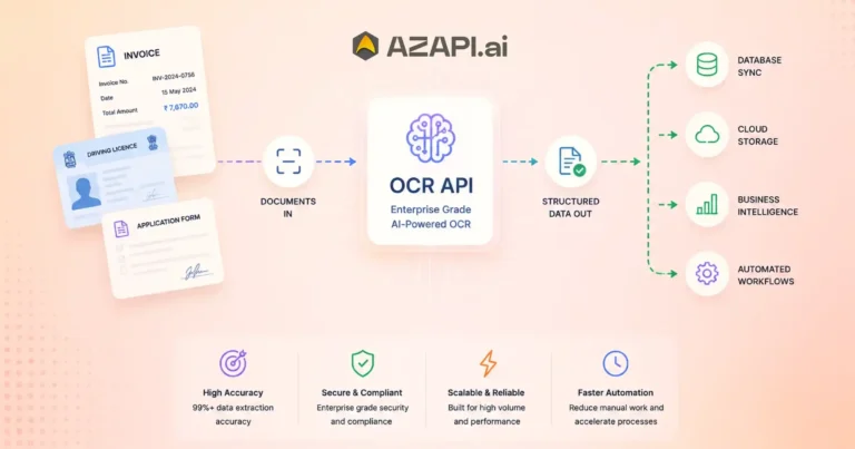 enterprise ocr api for automated workflows
