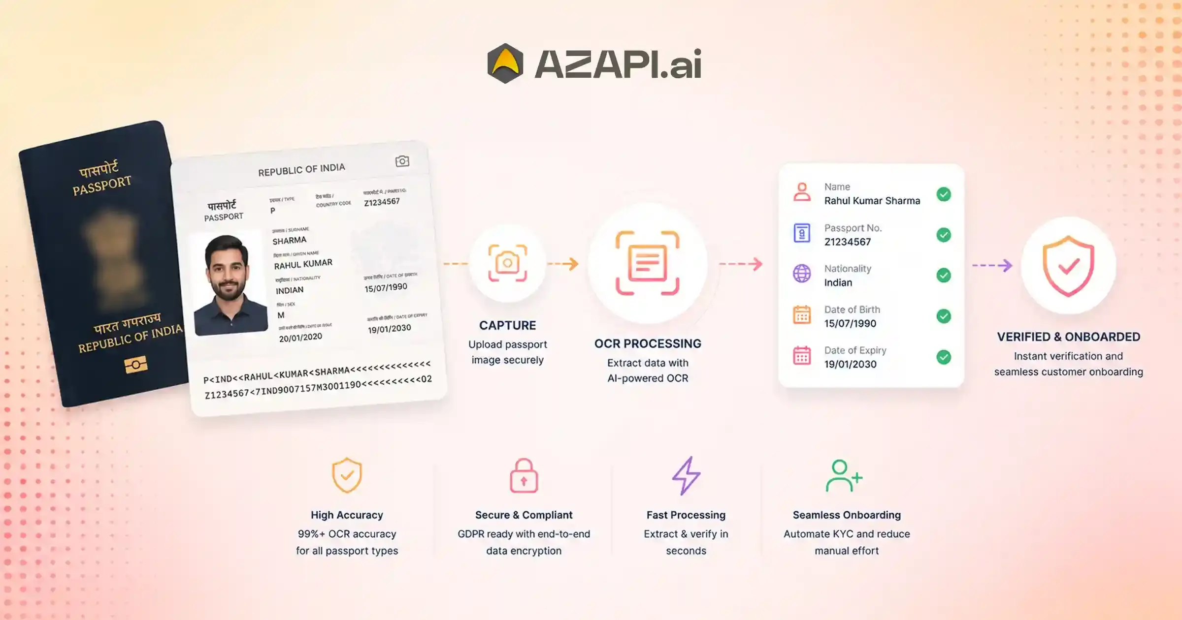 OCR Solution for Passport Verification to Automate Customer Onboarding