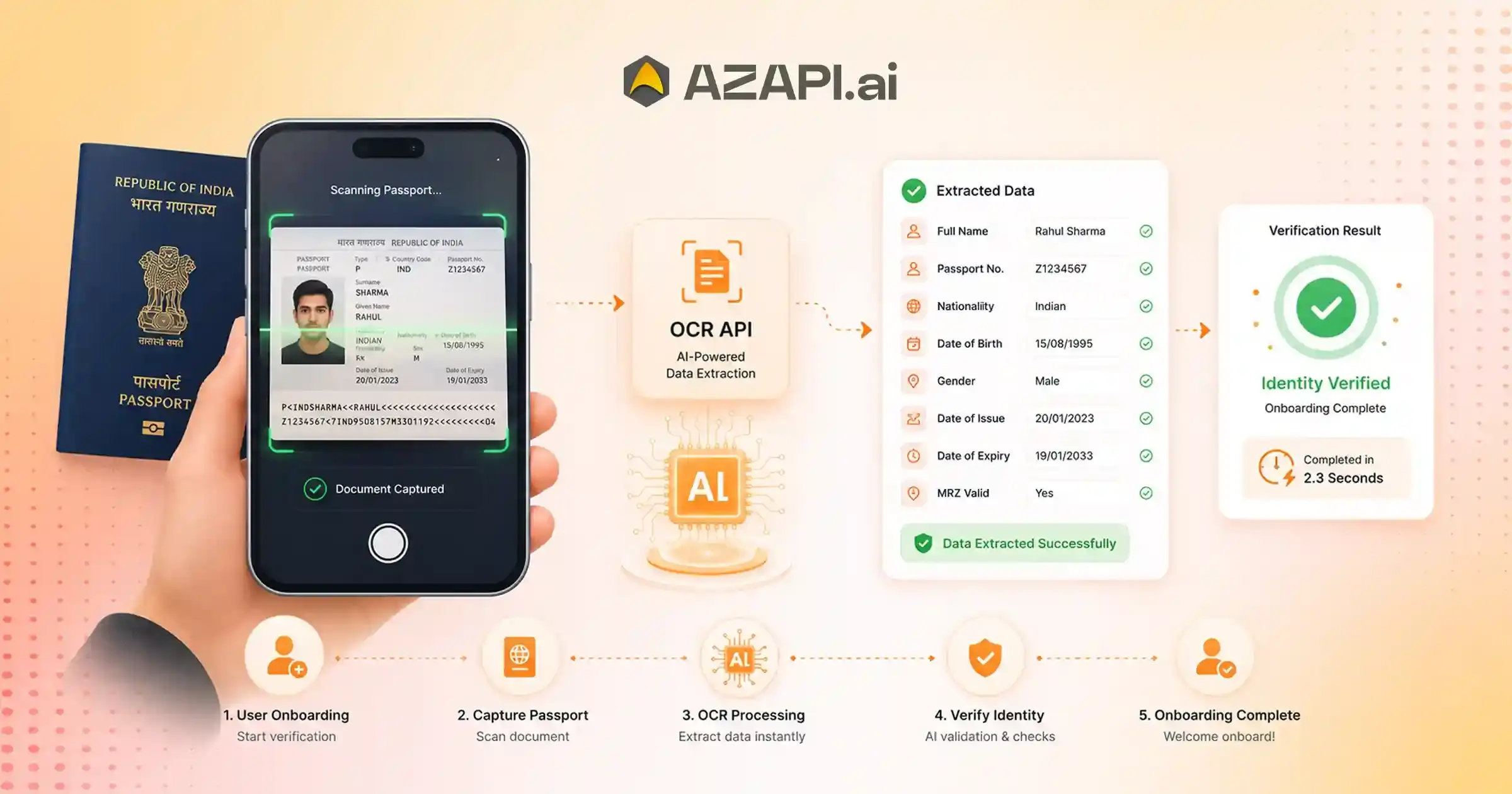 Passport OCR API for Digital Identity Verification in Seconds