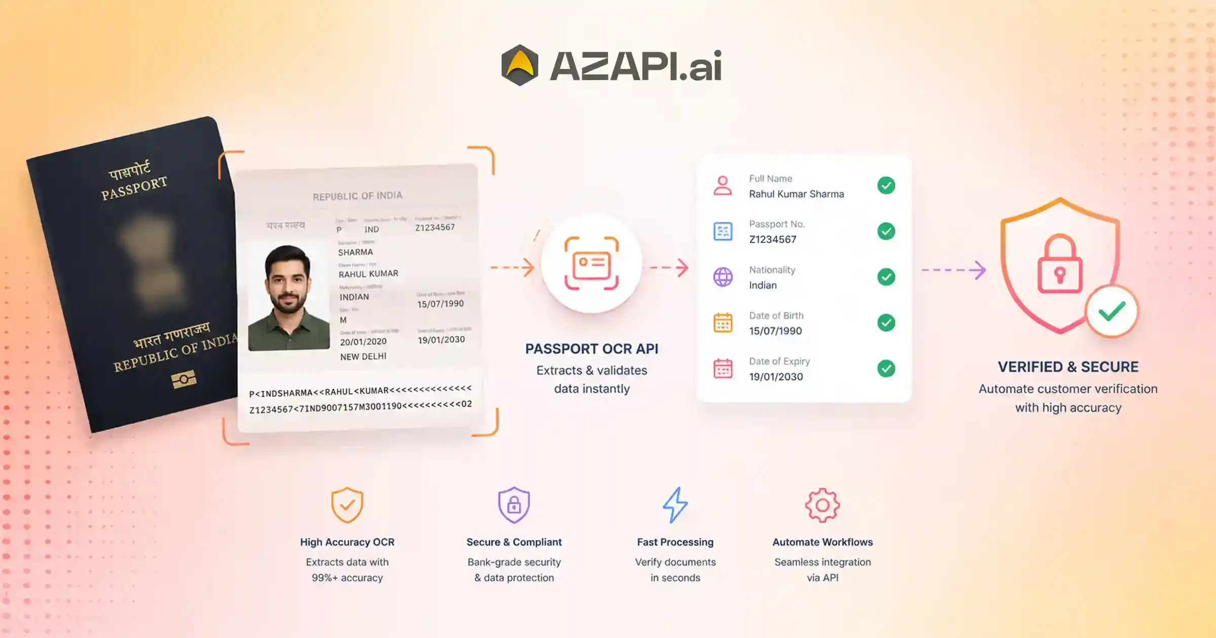 Secure Document Verification Using Passport OCR API to Automate Customer Verification